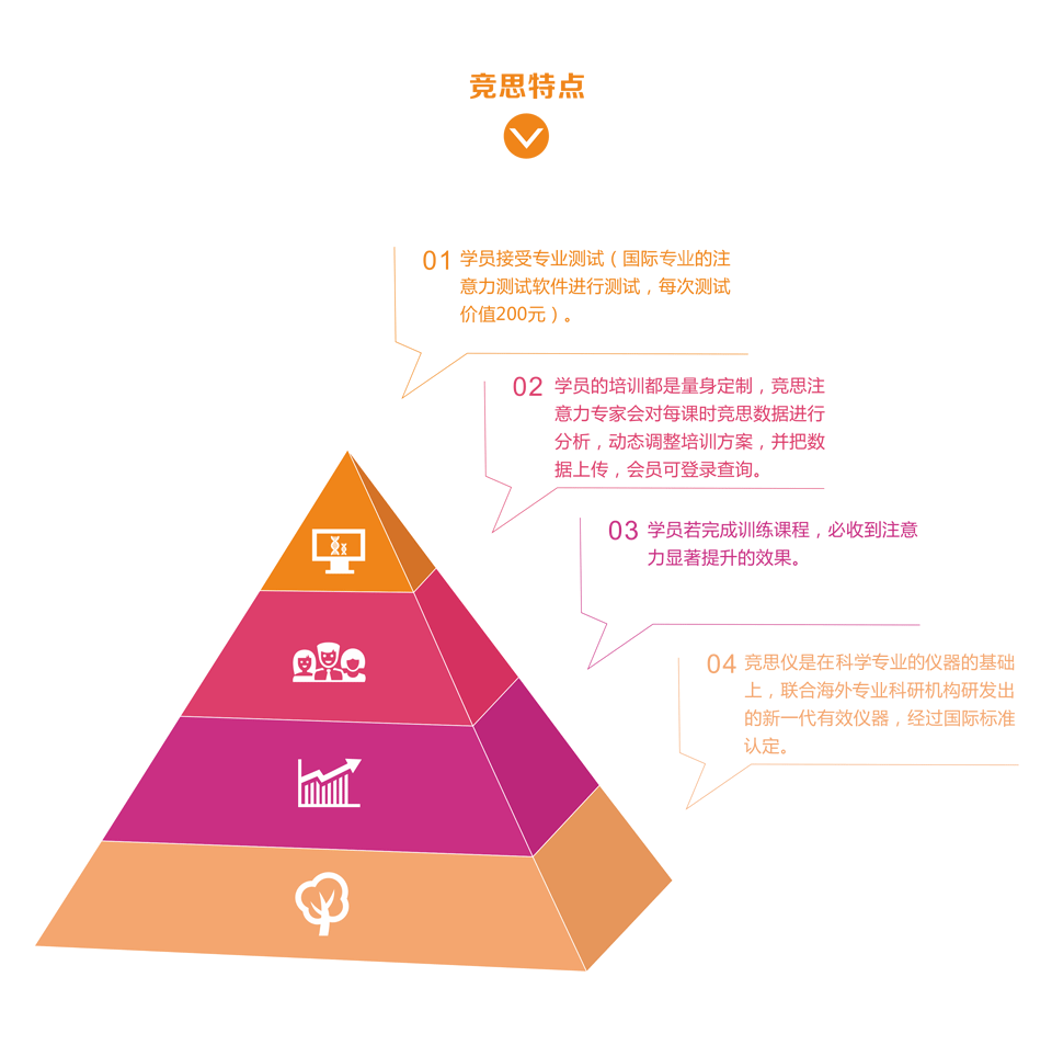 竞思训练特点